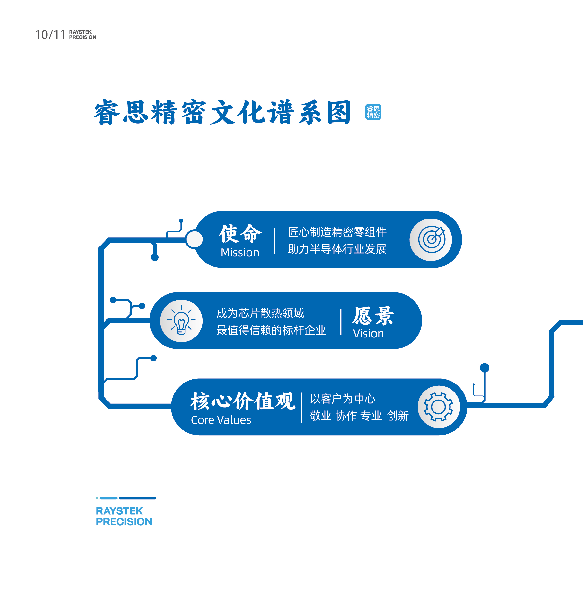 使命